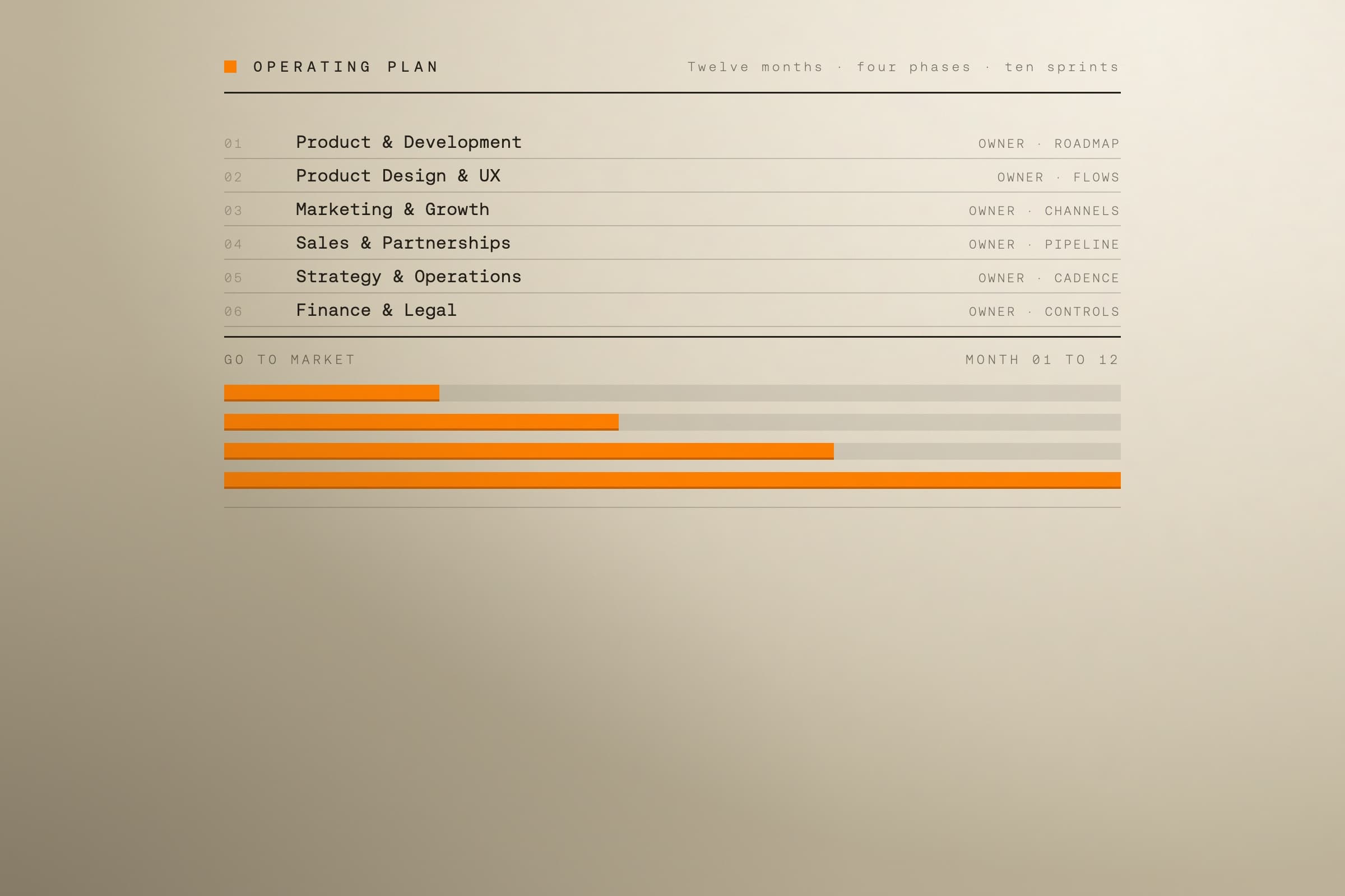 Strategy case study by Backlight Media: the operating plan built for a Cyprus events and reservations platform