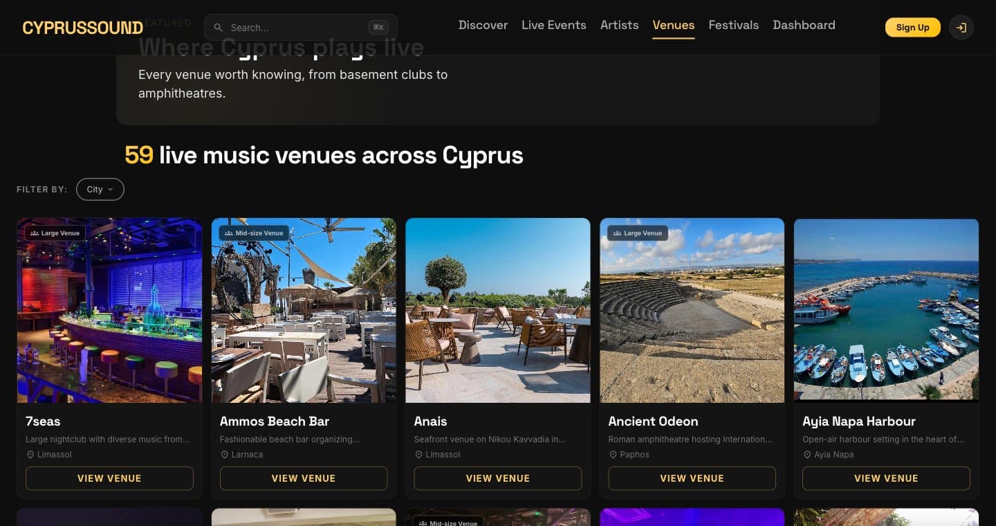 The CyprusSound venues page listing live music venues across Cyprus, a Backlight Media venture
