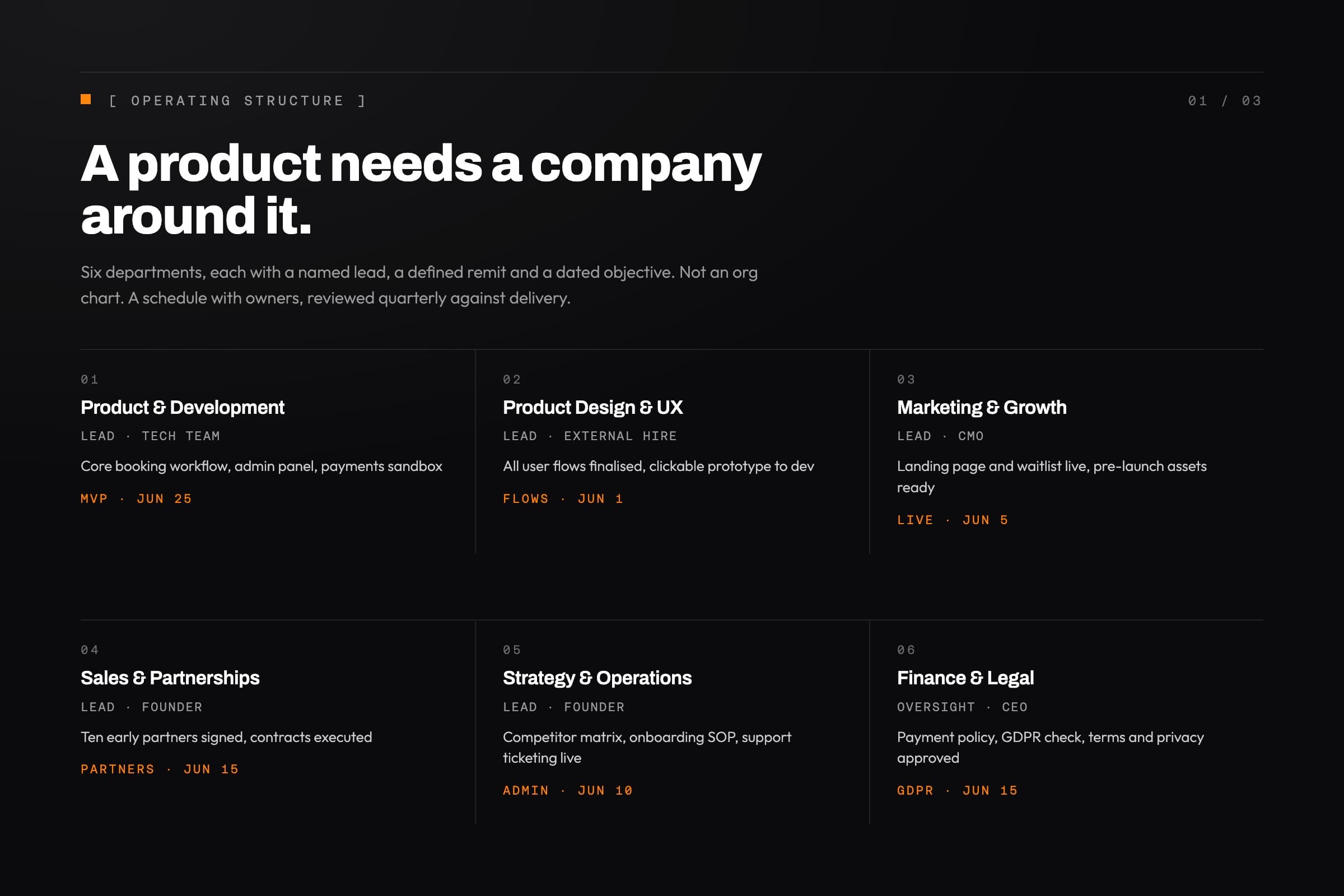 Operating structure designed by Backlight Media: six departments, each with a named lead and a dated objective