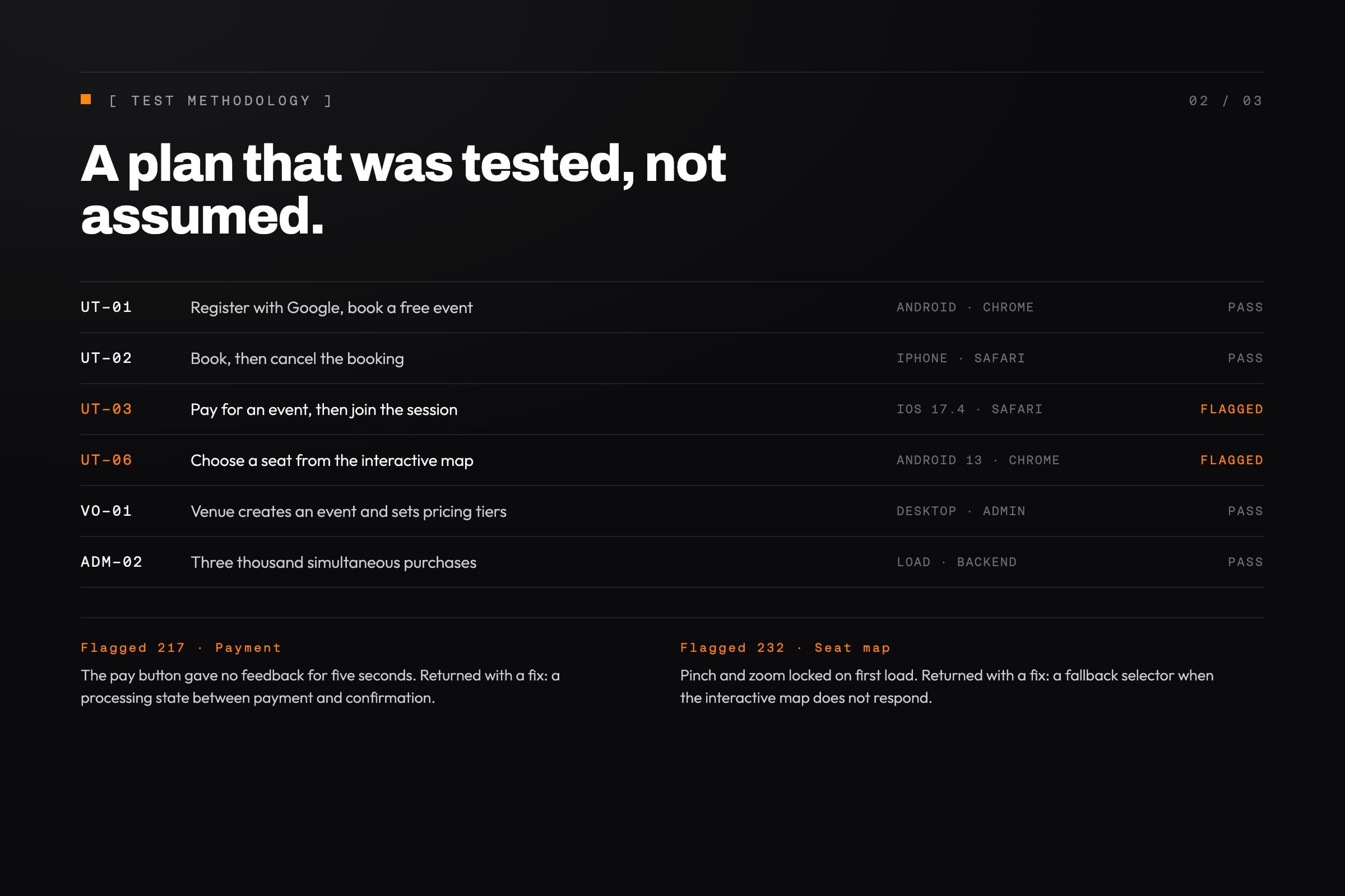 Test methodology by Backlight Media: numbered user-testing scenarios run across Android and iOS, each finding returned with a specified fix